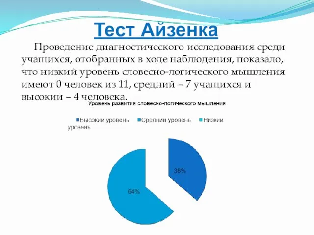 Тест Айзенка Проведение диагностического исследования среди учащихся, отобранных в ходе