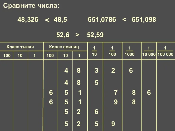 4 8 3 2 6 4 8 5 48,326 и