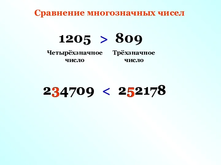 Сравнение многозначных чисел 1205 809 > Четырёхзначное число Трёхзначное число 234709 252178 234709 252178 3 5