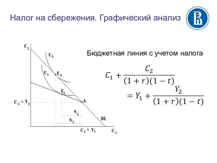 Налог на сбережения. Графический анализ Бюджетная линия с учетом налога