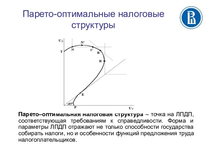 Парето-оптимальные налоговые структуры Парето–оптимальная налоговая структура – точка на ЛПДП,