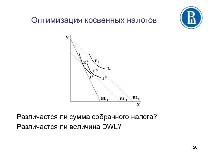 Оптимизация косвенных налогов Различается ли сумма собранного налога? Различается ли величина DWL?