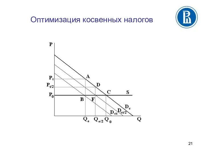 Оптимизация косвенных налогов