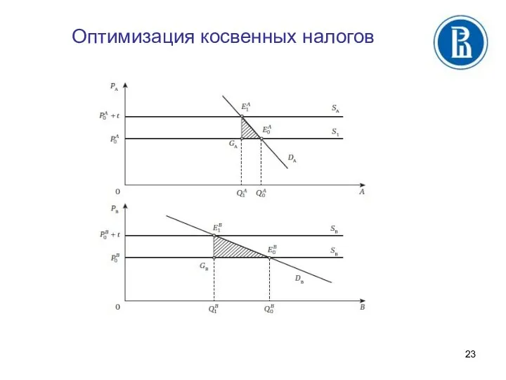 Оптимизация косвенных налогов