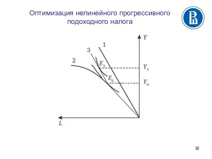 Оптимизация нелинейного прогрессивного подоходного налога