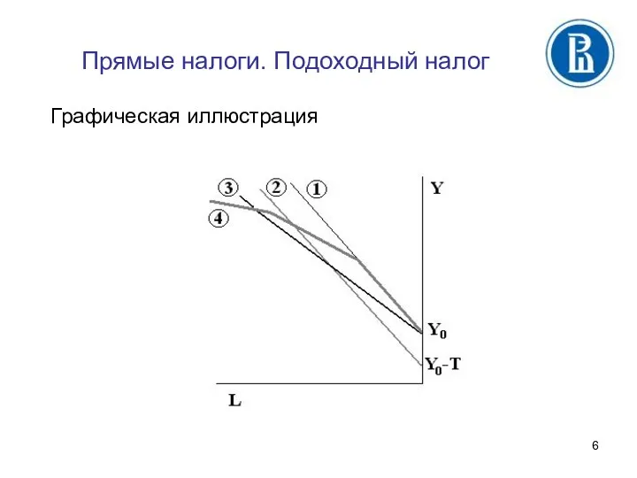 Прямые налоги. Подоходный налог Графическая иллюстрация