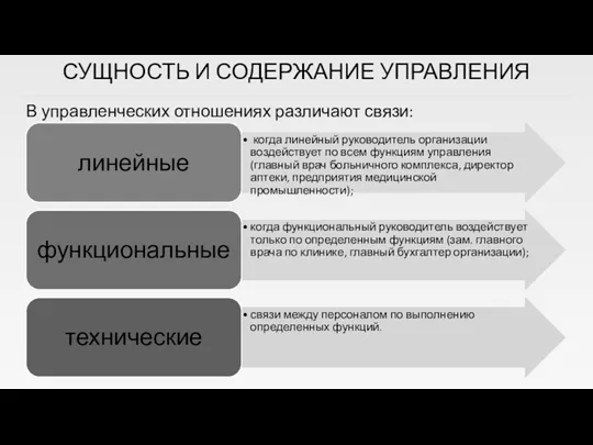 СУЩНОСТЬ И СОДЕРЖАНИЕ УПРАВЛЕНИЯ