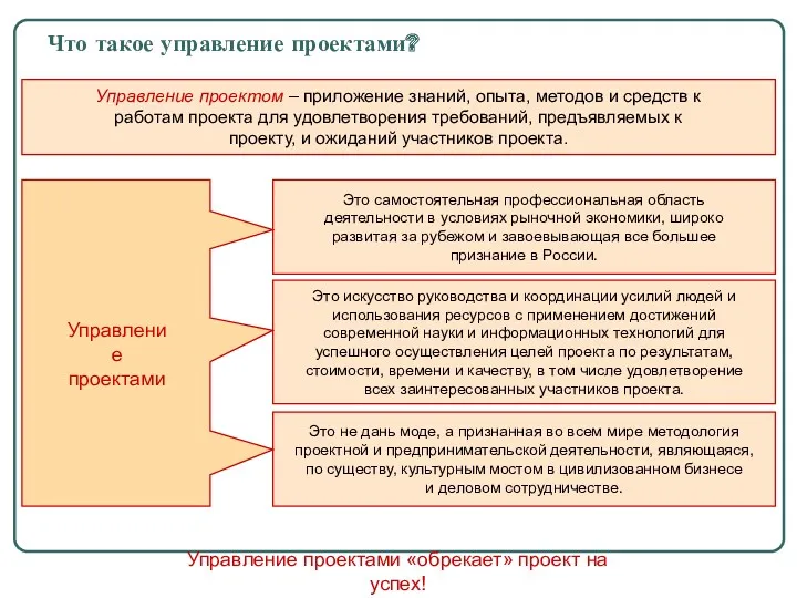 Что такое управление проектами? Это самостоятельная профессиональная область деятельности в