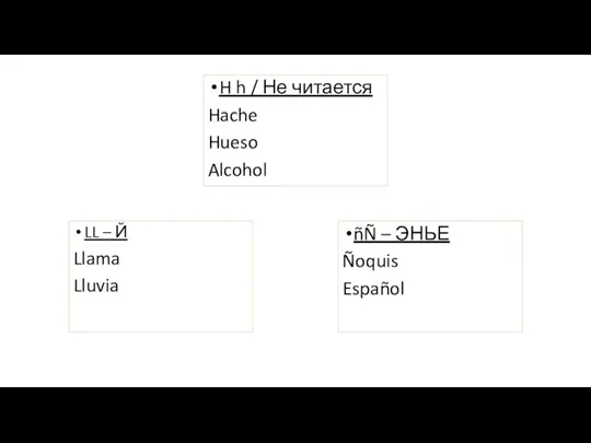 LL – Й Llama Lluvia ñÑ – ЭНЬЕ Ñoquis Español