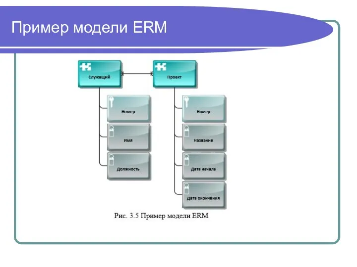 Пример модели ERM