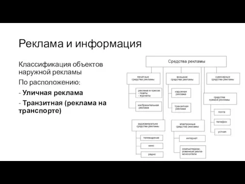 Реклама и информация Классификация объектов наружной рекламы По расположению: -