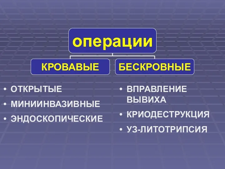 ОТКРЫТЫЕ МИНИИНВАЗИВНЫЕ ЭНДОСКОПИЧЕСКИЕ ВПРАВЛЕНИЕ ВЫВИХА КРИОДЕСТРУКЦИЯ УЗ-ЛИТОТРИПСИЯ