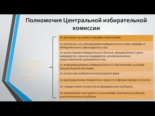 Полномочия Центральной избирательной комиссии Полномочия ЦИК РФ можно условно разделить на 8 групп