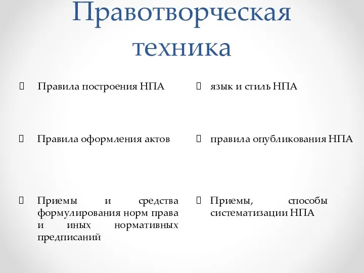 Правотворческая техника Правила построения НПА Правила оформления актов Приемы и