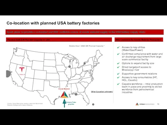 Co-location with planned USA battery factories Other (Location unknown) Bubble