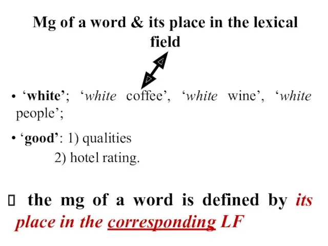 Mg of a word & its place in the lexical