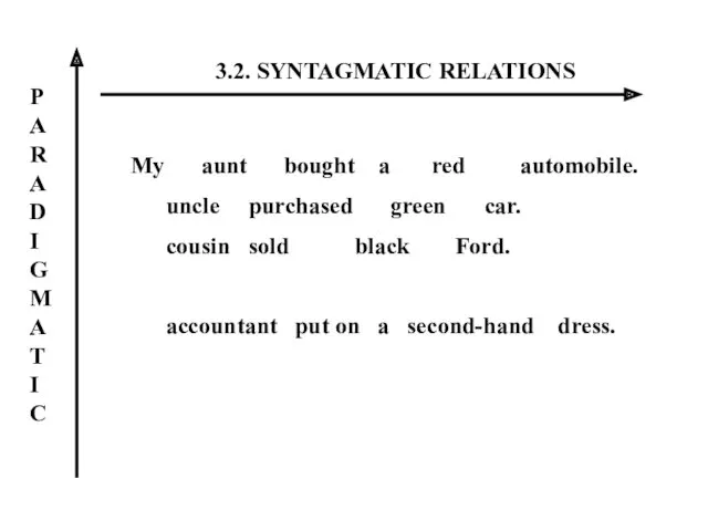 3.2. SYNTAGMATIC RELATIONS P A R A D I G