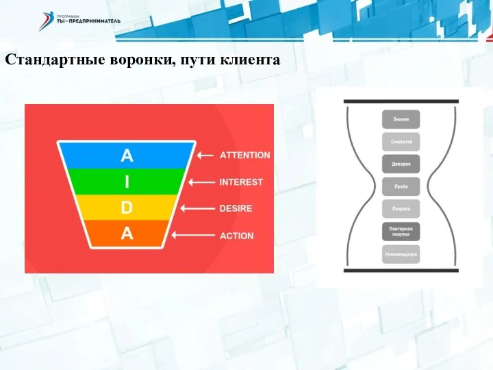 Стандартные воронки, пути клиента