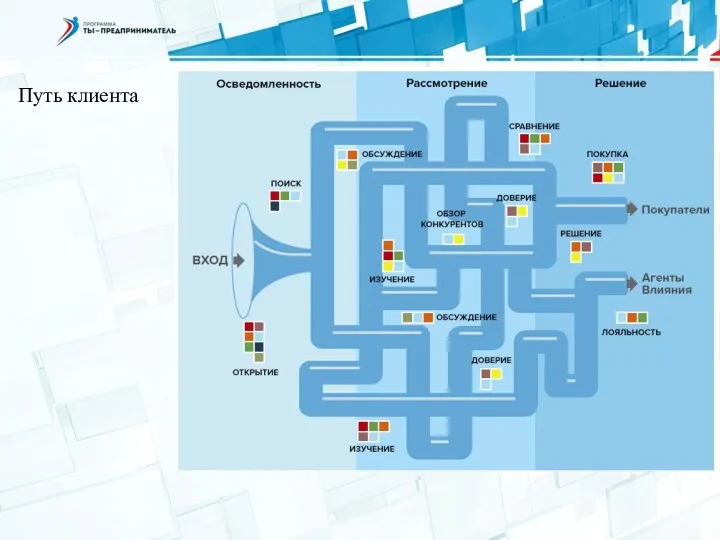 Путь клиента Forrester Research