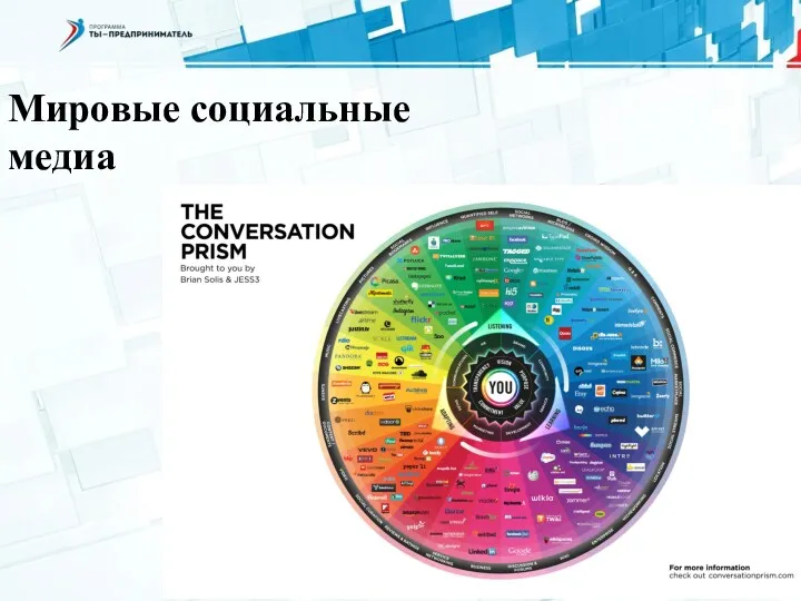 Мировые социальные медиа