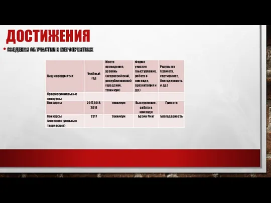 ДОСТИЖЕНИЯ СВЕДЕНИЯ ОБ УЧАСТИИ В МЕРОПРИЯТИЯХ