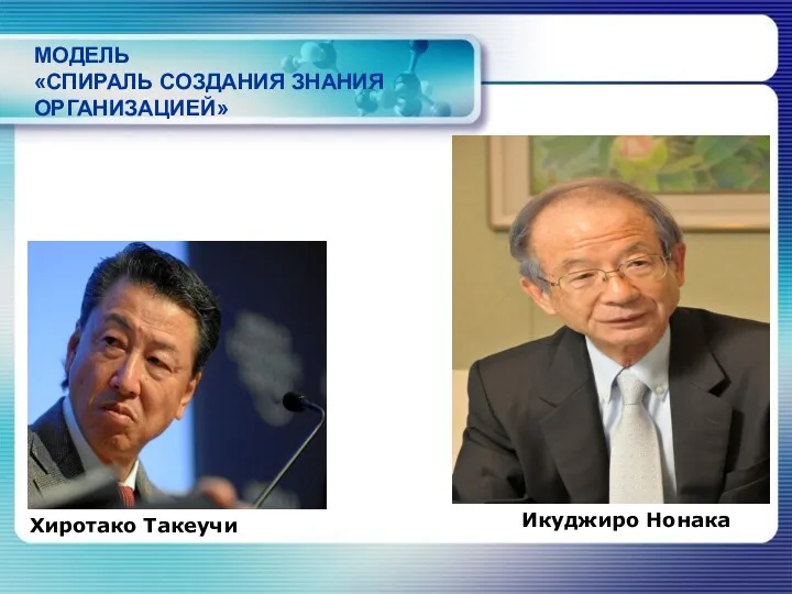 МОДЕЛЬ «СПИРАЛЬ СОЗДАНИЯ ЗНАНИЯ ОРГАНИЗАЦИЕЙ» Икуджиро Нонака Хиротако Такеучи
