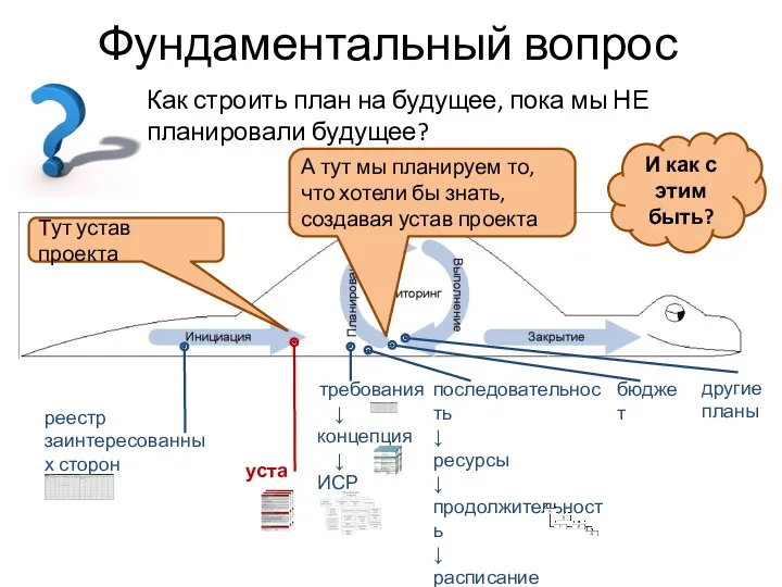 Фундаментальный вопрос Как строить план на будущее, пока мы НЕ