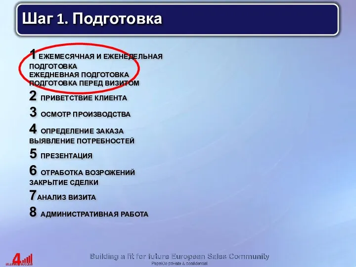 Шаг 1. Подготовка 1 ЕЖЕМЕСЯЧНАЯ И ЕЖЕНЕДЕЛЬНАЯ ПОДГОТОВКА ЕЖЕДНЕВНАЯ ПОДГОТОВКА