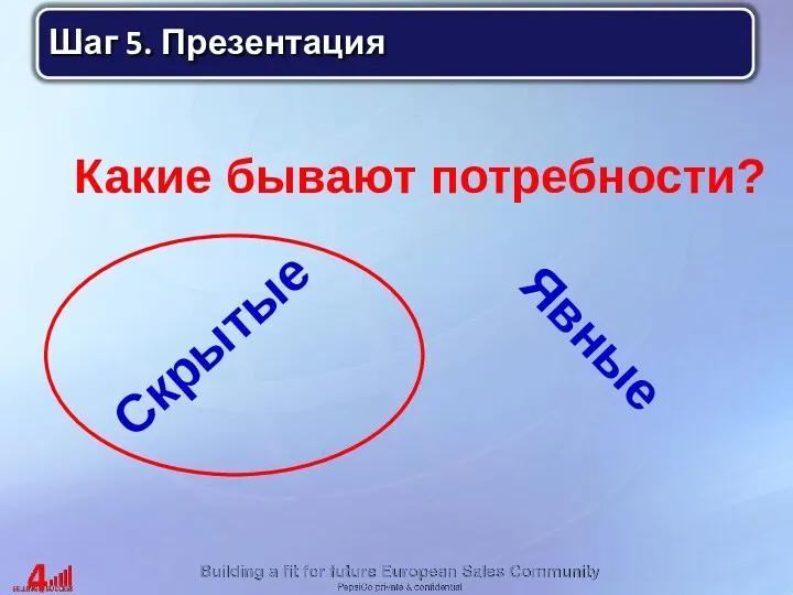 Какие бывают потребности? Скрытые Явные Шаг 5. Презентация