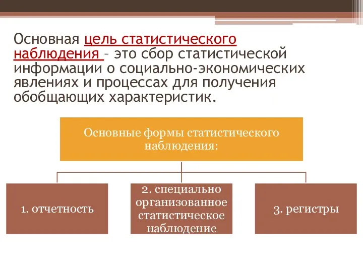 Основная цель статистического наблюдения – это сбор статистической информации о