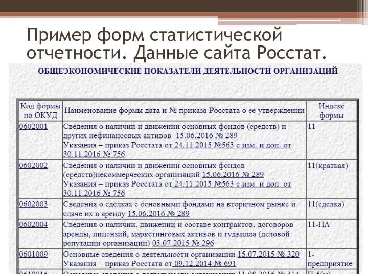 Пример форм статистической отчетности. Данные сайта Росстат.