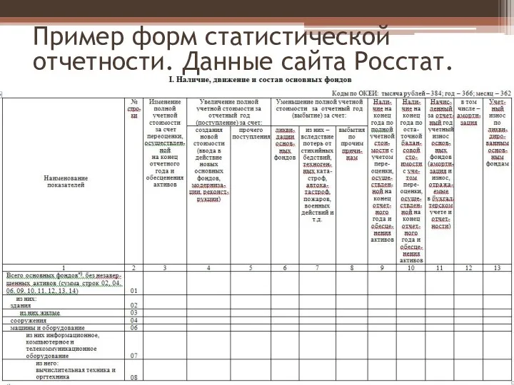 Пример форм статистической отчетности. Данные сайта Росстат.