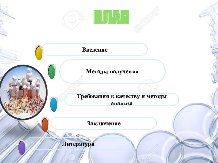 Заключение Требования к качеству и методы анализа Методы получения Введение Литература ПЛАН