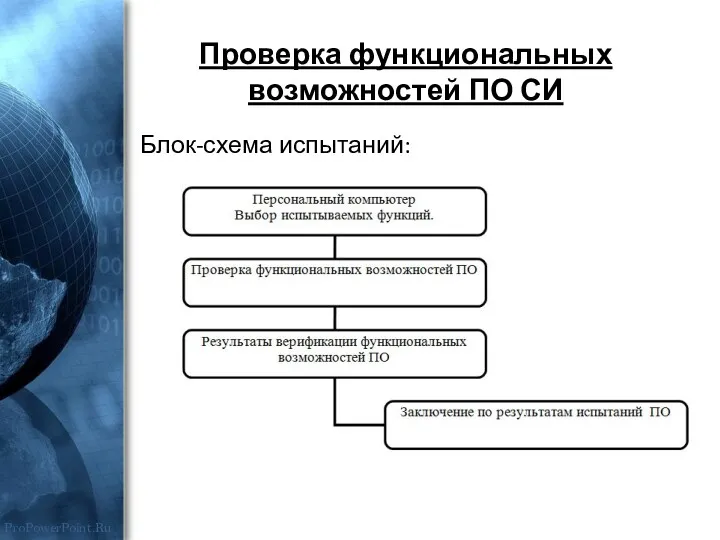 Проверка функциональных возможностей ПО СИ Блок-схема испытаний: