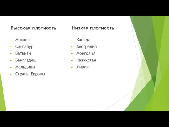 Высокая плотность Монако Сингапур Ватикан Бангладеш Мальдивы Страны Европы Низкая плотность Канада Австралия Монголия Казахстан Ливия