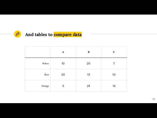 And tables to compare data