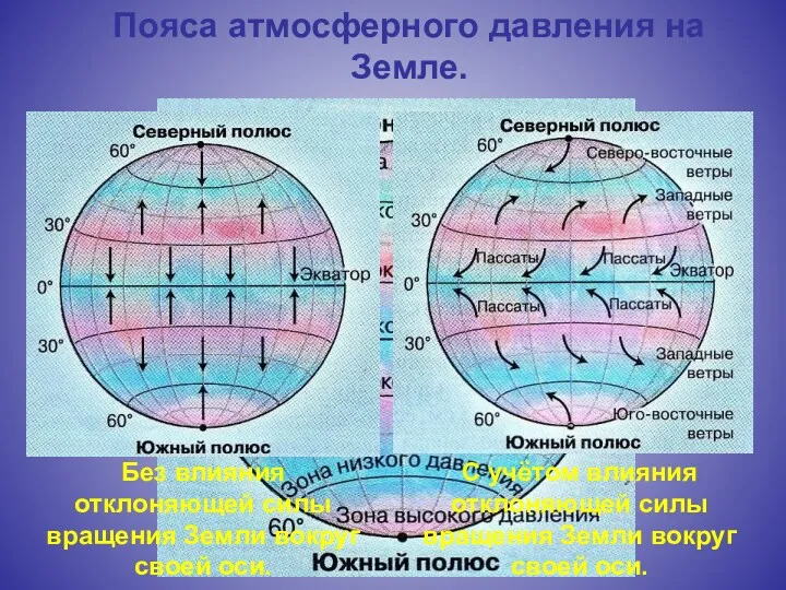 Пояса атмосферного давления на Земле. Без влияния отклоняющей силы вращения