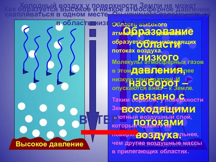 Высокое давление Низкое давление Как образуется высокое и низкое атмосферное