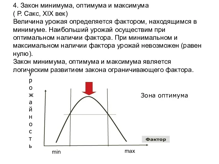 4. Закон минимума, оптимума и максимума ( Р. Сакс, XIX