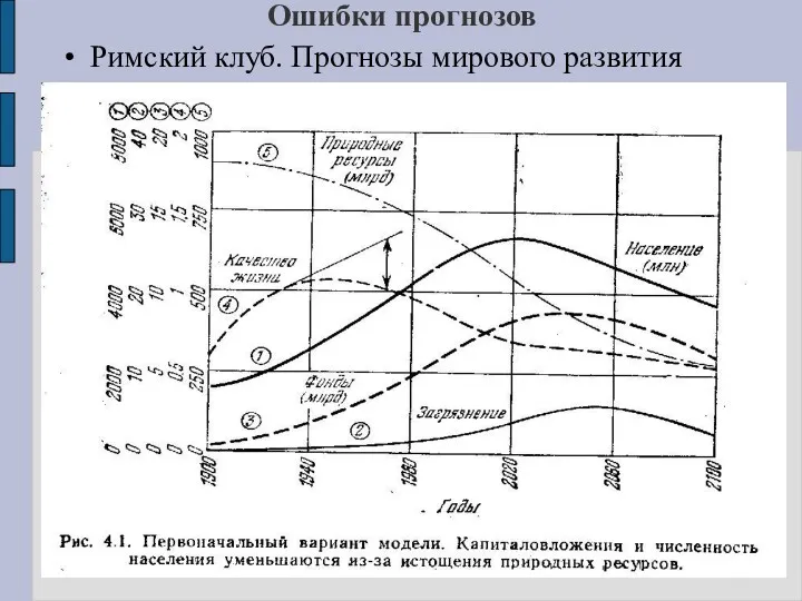 Ошибки прогнозов Римский клуб. Прогнозы мирового развития