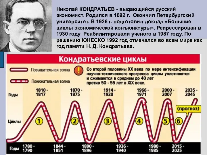 Николай КОНДРАТЬЕВ - выдающийся русский экономист. Родился в 1892 г.