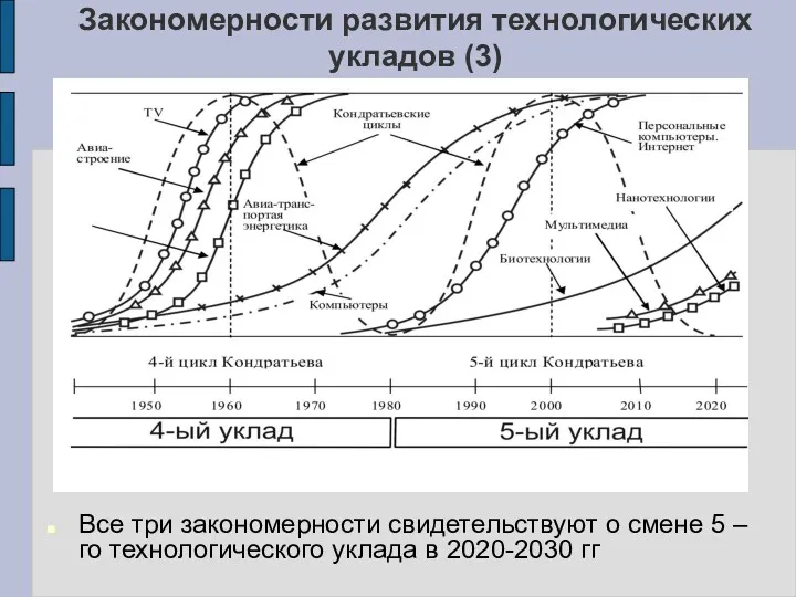 Закономерности развития технологических укладов (3) Все три закономерности свидетельствуют о