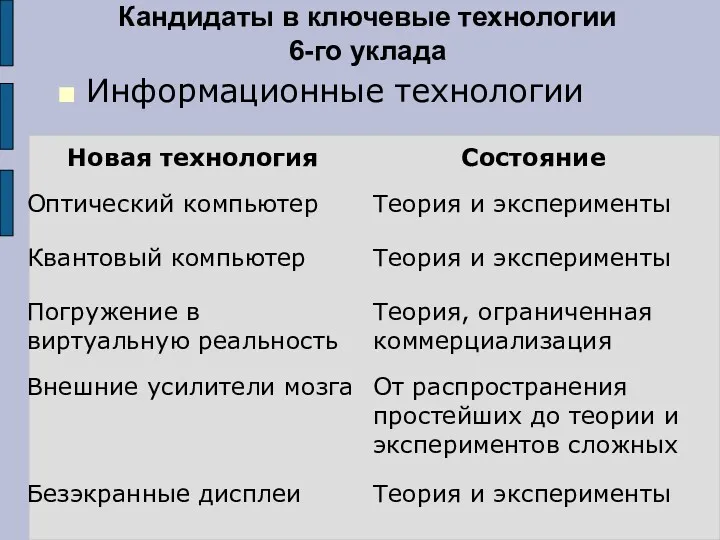 Кандидаты в ключевые технологии 6-го уклада Информационные технологии