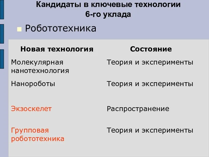 Кандидаты в ключевые технологии 6-го уклада Робототехника