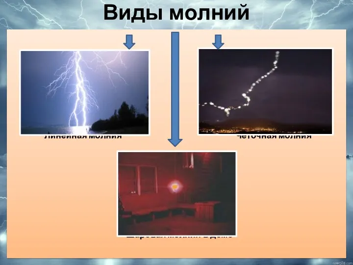 Виды молний Линейная молния Чёточная молния Шаровая молния в доме