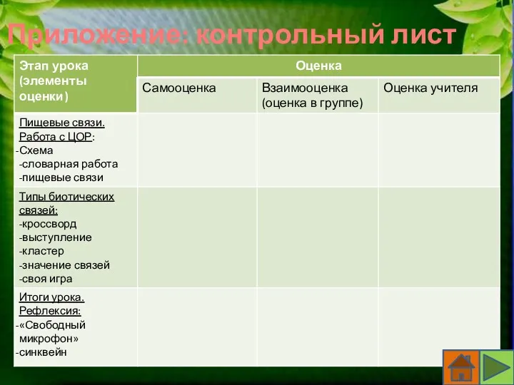 Приложение: контрольный лист