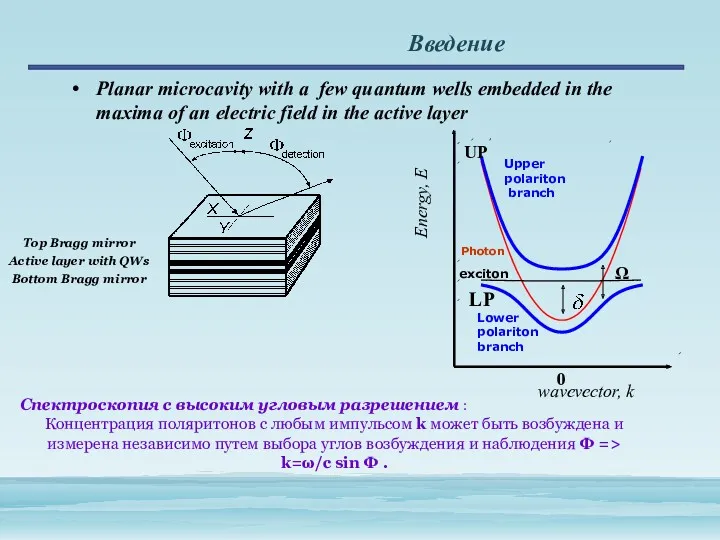 Введение Planar microcavity with a few quantum wells embedded in