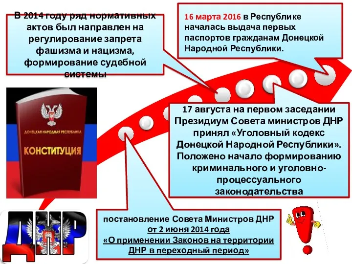 постановление Совета Министров ДНР от 2 июня 2014 года «О