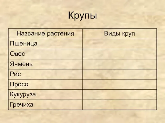 Крупы