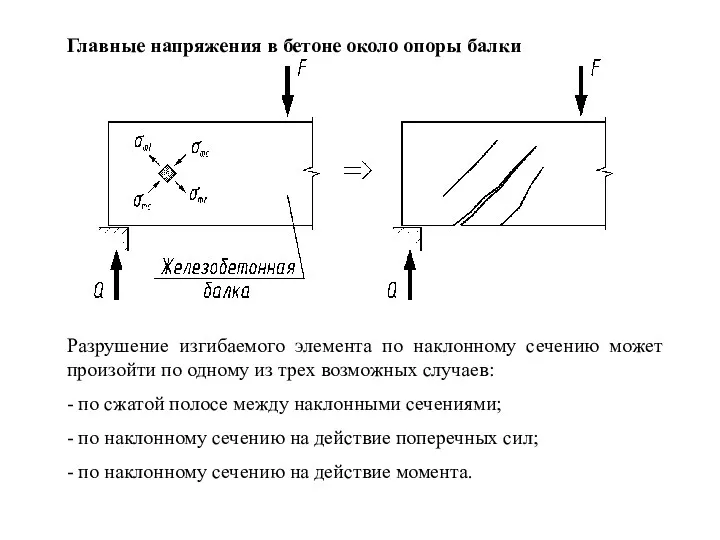 Главные напряжения в бетоне около опоры балки Разрушение изгибаемого элемента